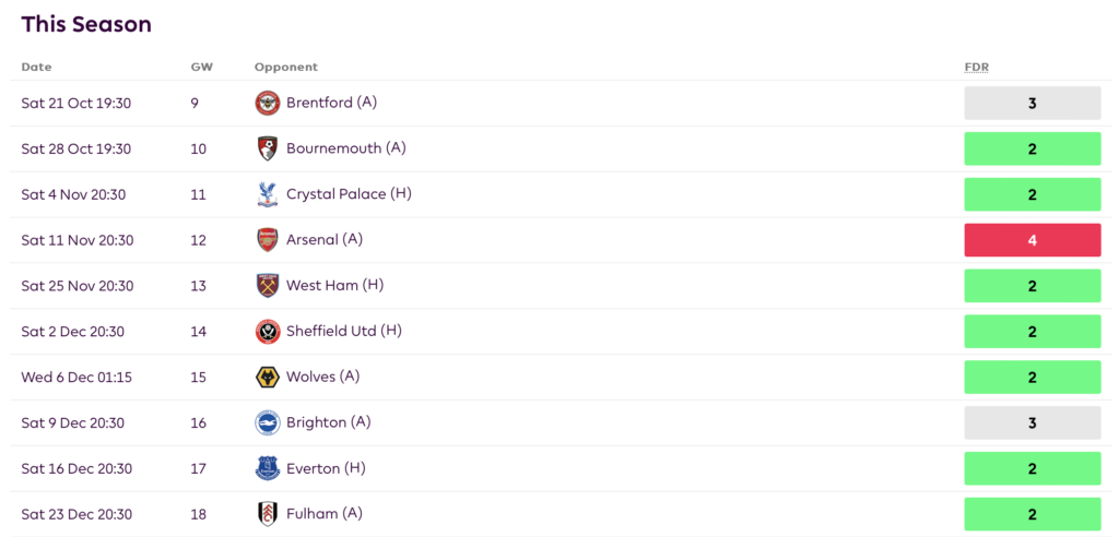 FPL GW9- Foster